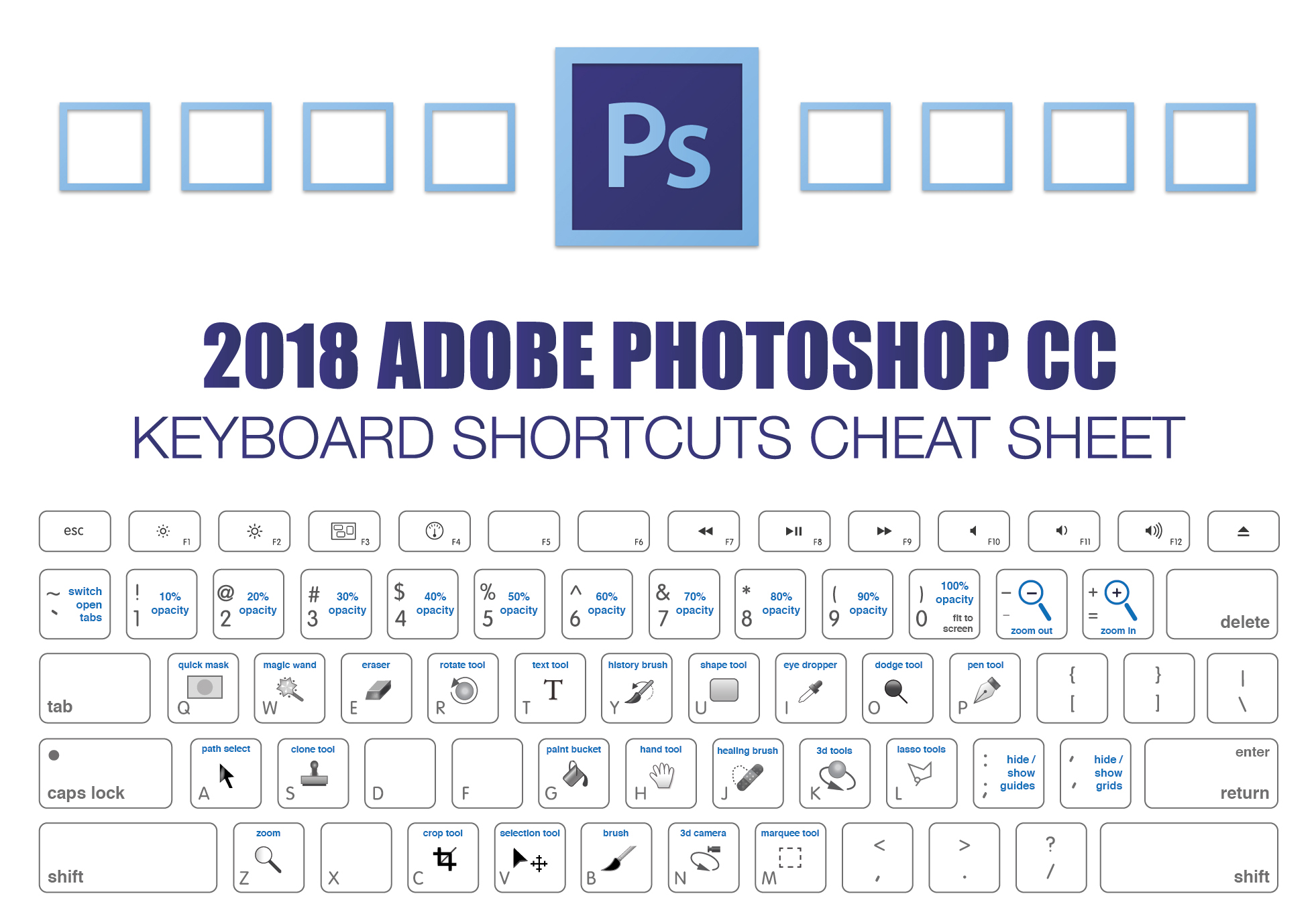 Photoshop Shortcuts For Mac
